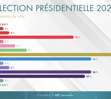 sondage présidentielle 2022