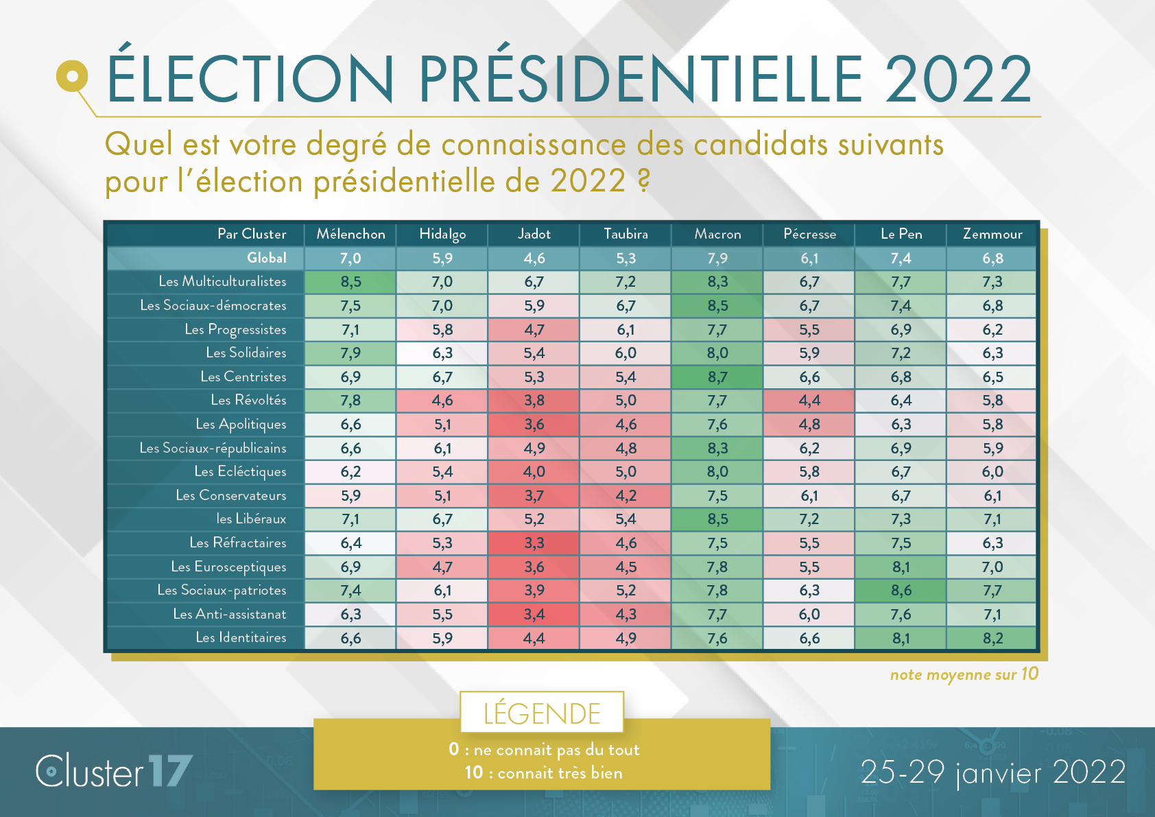 Présidentielle 2022 notoriété des candidats