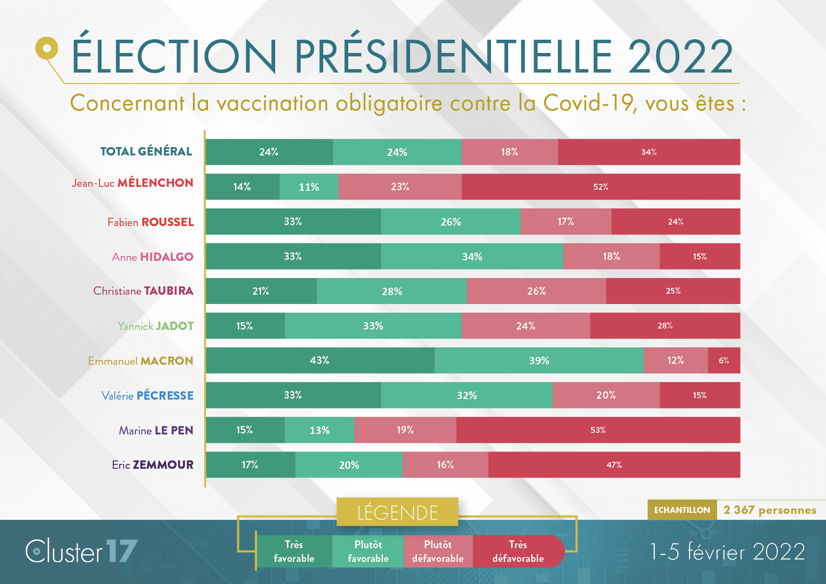 Cluster17_Rolling hebdomadaire_Vaccination obligatoire_Candidats