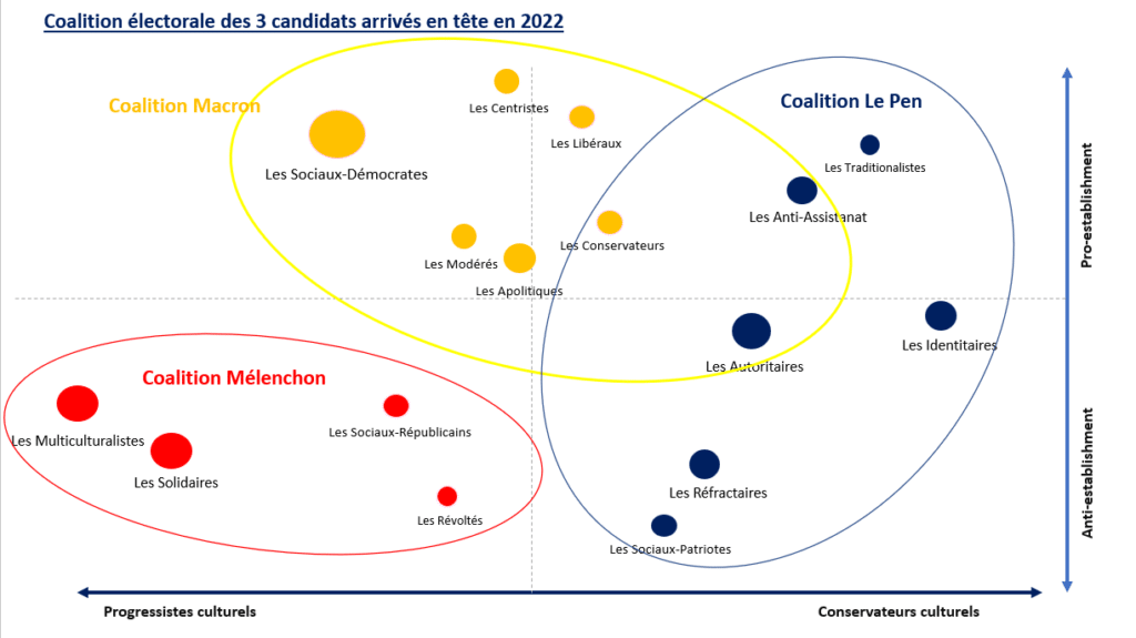 Coalitions P22