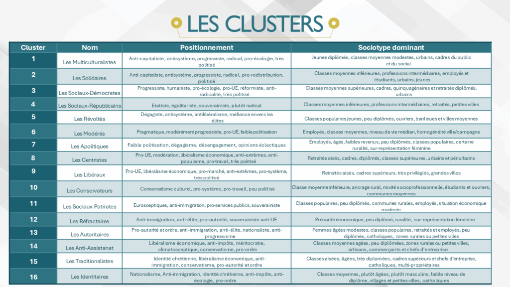 Les clusters