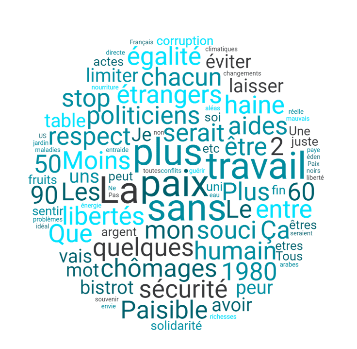 Questions ouvertes