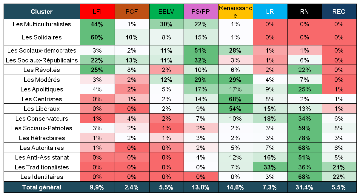 Tableau coalition