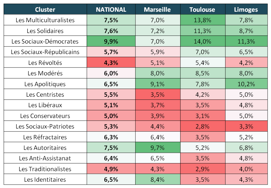 Tableau segmentation