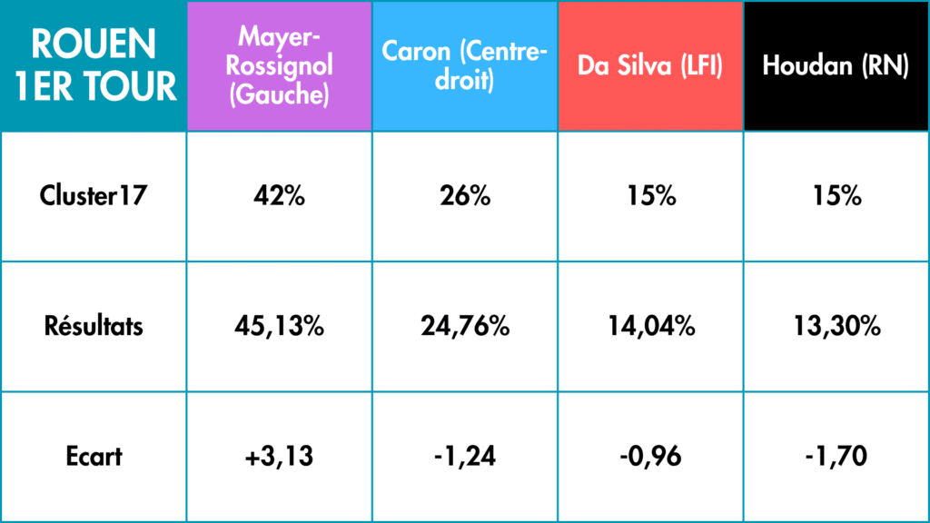 Résultats pronostics 1er tour(4)