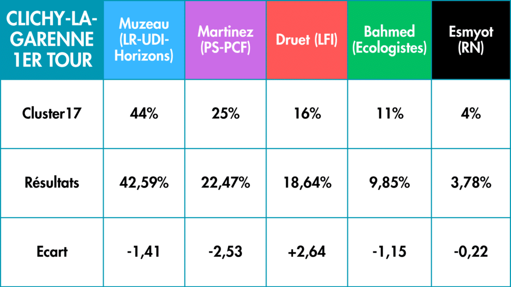 Résultats pronostics 1er tour(8)